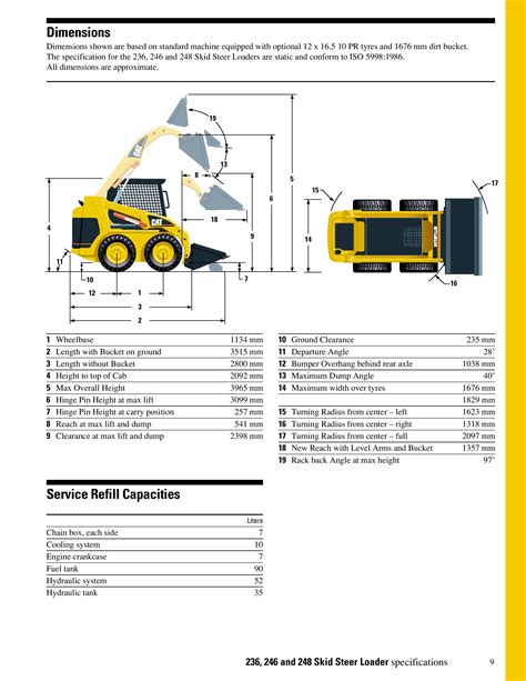 cat 246c skid steer specs|caterpillar skid steer size chart.